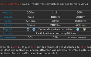 Challenge des 7 défis capitaux 2024