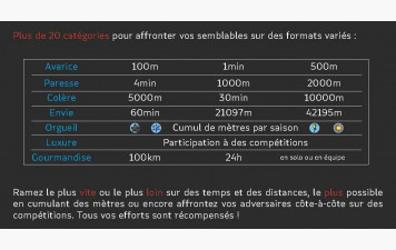 Challenge des 7 défis capitaux 2024