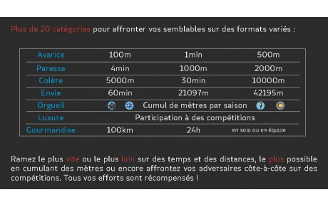 Challenge des 7 défis capitaux 2024